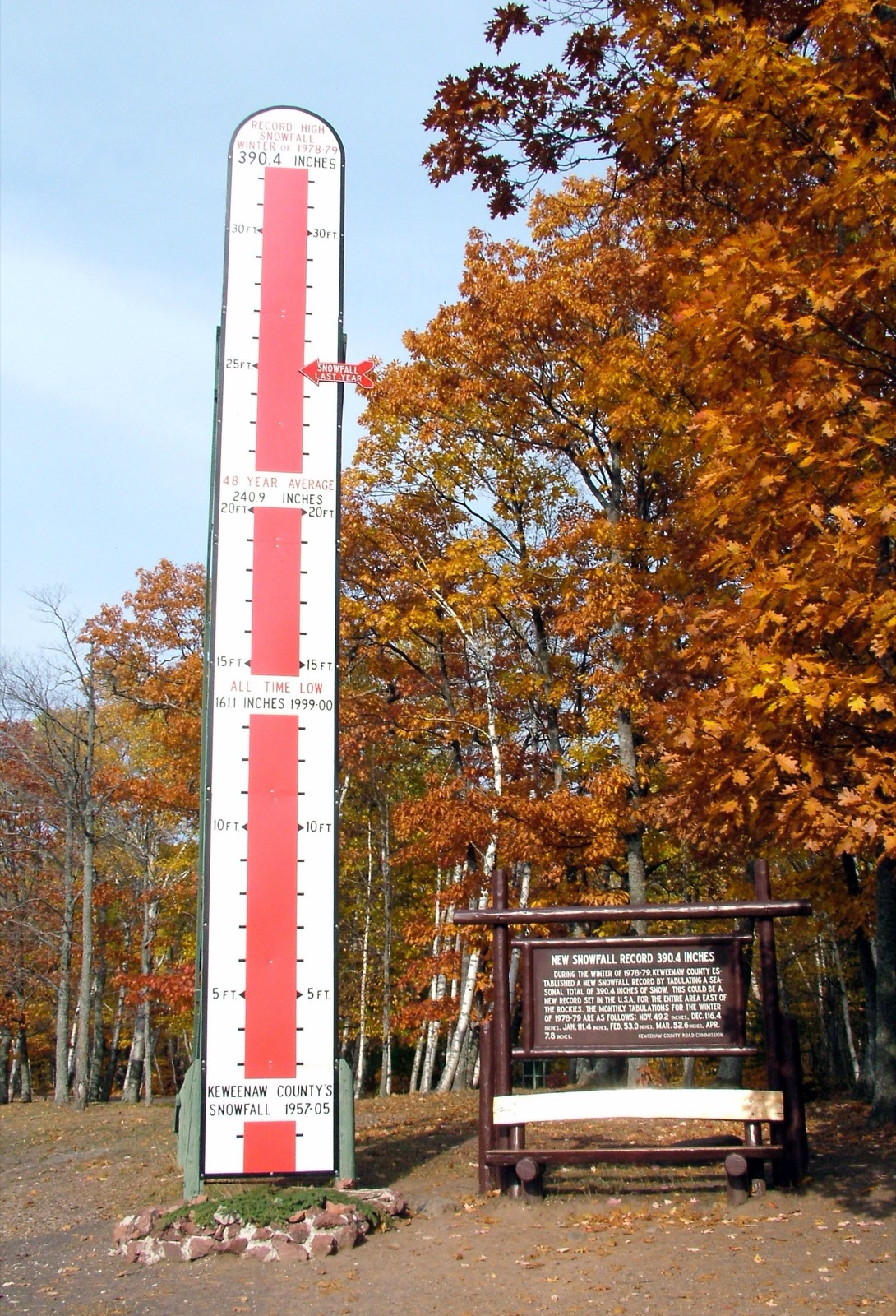 The Keweenaw snow thermometer roadside marker showing a record of 390.4 inches in winter 1978-79